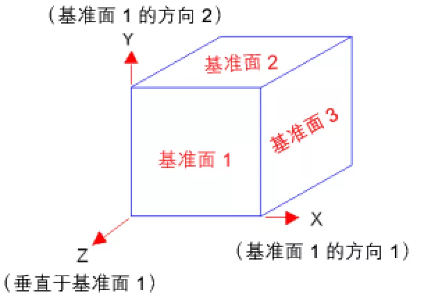 輕松學(xué)會SolidWorks Simulation分析軟件