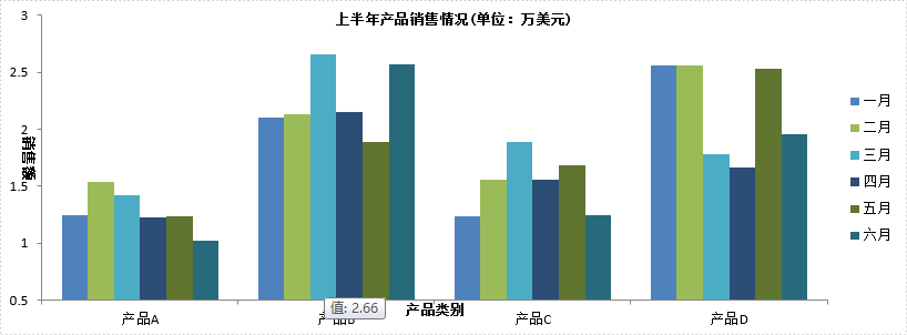 Spire.XLS 图表系列教程：C# 填充Excel 图表背景色_Aote222的博客-程序 