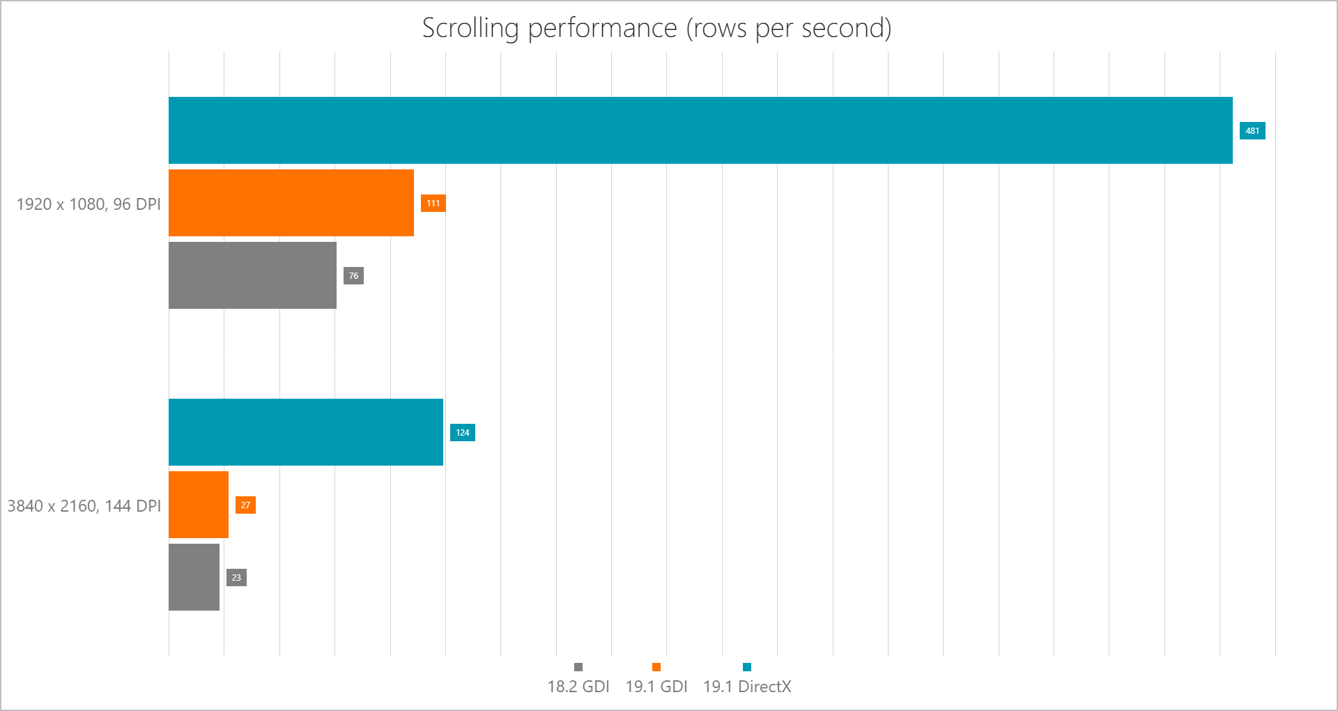 DevExpress v19.1 highlights of the new version