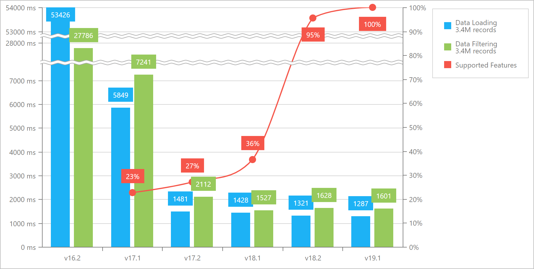 DevExpress v19.1 highlights of the new version