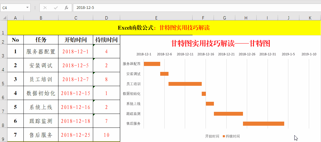如何使用SpreadJS在前端实现甘特图，2种方法任意选！