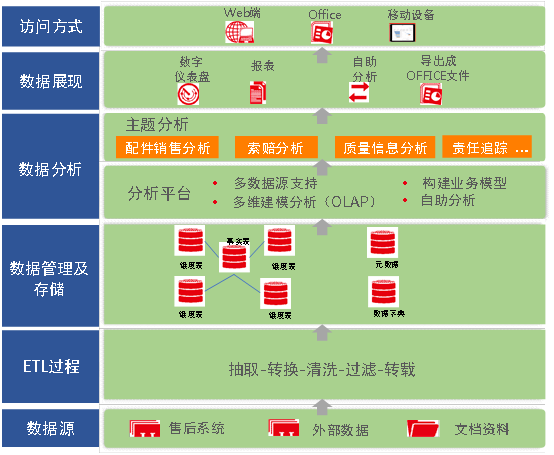 慧都大数据工业决策平台案例鉴赏