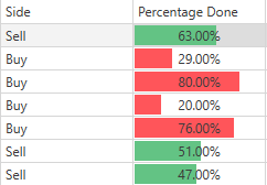 DevExpress WPF控件使用教程