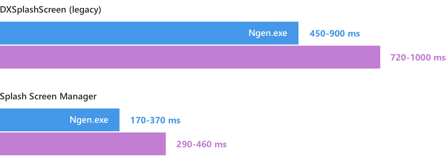 DevExpress WPF控件使用教程