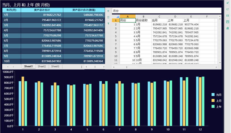 Wyn Enterprise 最新版V4.0 ：提升商业BI、 表等多项功能