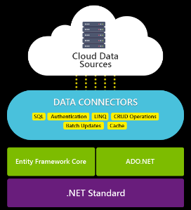 .NET 组件集 Componentone 2020.1最新资讯：新增 C1DataCollection跨平台组件