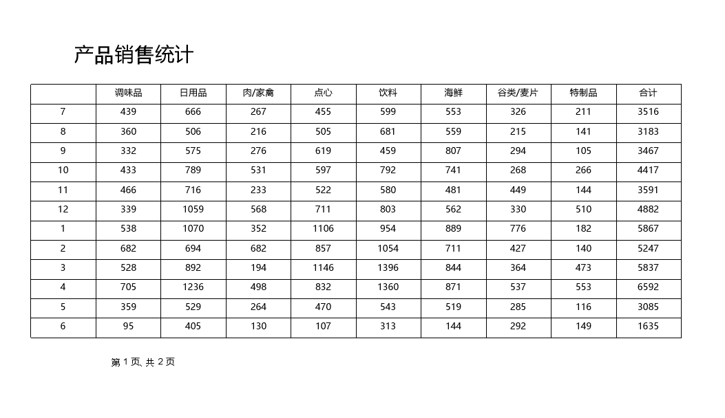  表控件ActiveReports使用教程：如何查看数据明细