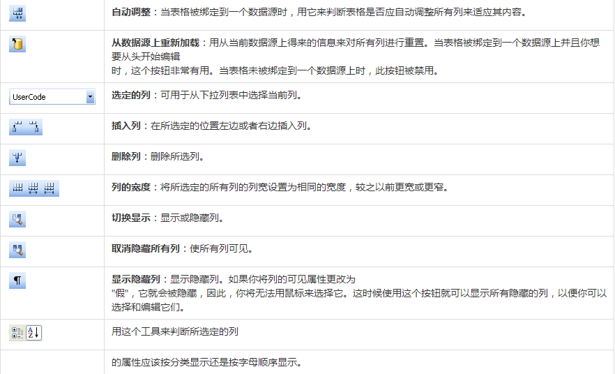 ComponentOne Studio使用教程：如何使用 C1FlexGrid 的设计时环境来配置 C1FlexGrid 控件（一）
