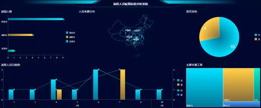 Wyn Enterprise最新资讯：如何通过Wyn Enterprise快速搭建疫情采集分析平台