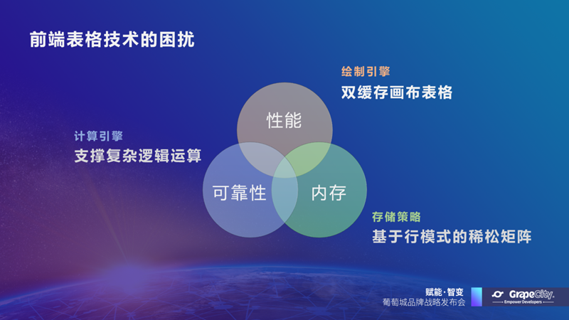 SpreadJS最新资讯：SpreadJS表格控件技术有哪些优势