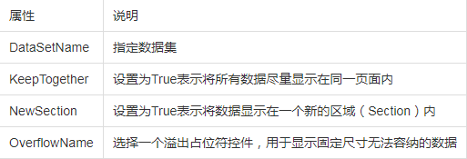 ActiveReports使用教程：带状列表有什么作用