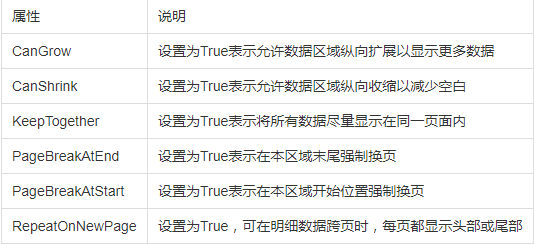ActiveReports使用教程：带状列表有什么作用