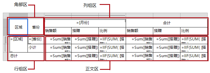 ActiveReports使用教程：矩表是什么？