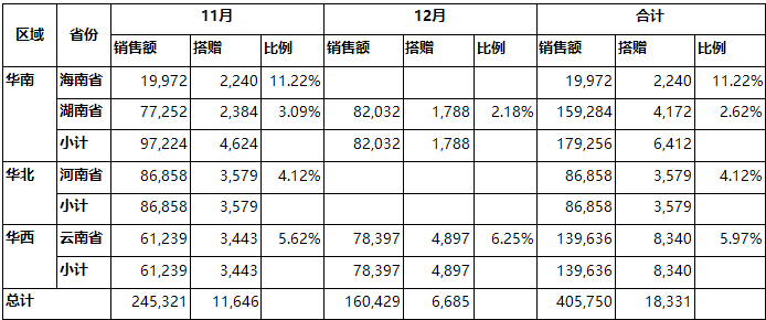 ActiveReports使用教程：矩表是什么？