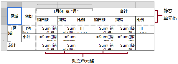 ActiveReports使用教程：矩表是什么？