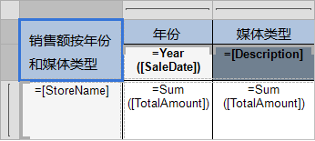 ActiveReports使用教程：矩表是什么？