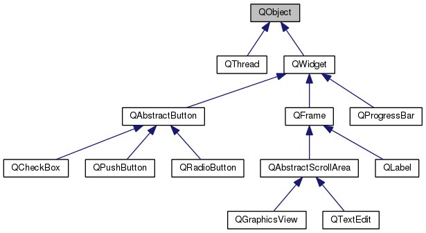 跨平台开发工具Qt教程：Qt类有什么作用？