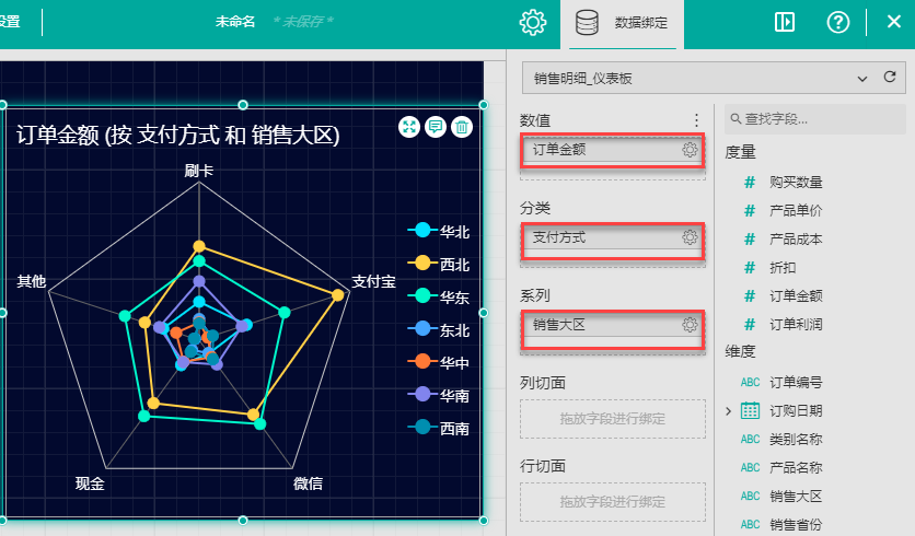 BI报表控件Wyn Enterprise使用教程:如何使用网状/雷达图