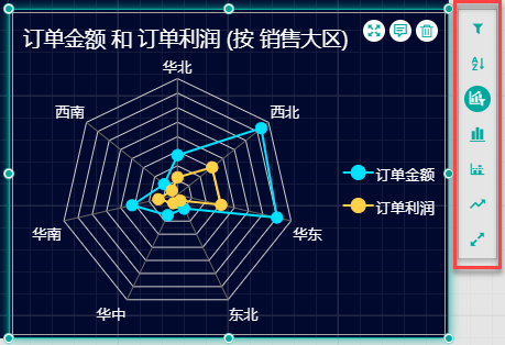 BI报表控件Wyn Enterprise使用教程:如何使用网状/雷达图