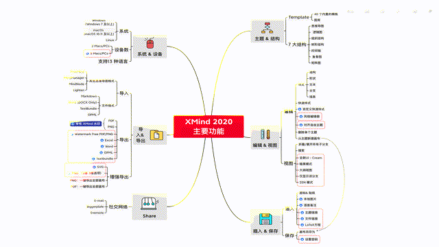 思维导图软件XMind为何如此火热！你不得不知道的6个神奇功能！