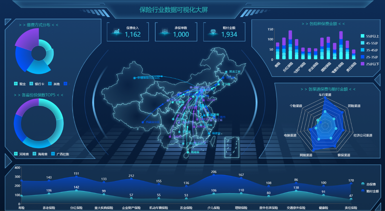 BI报表Wyn Enterprise使用教程：如何利用 Vue 迅速实现数据地图