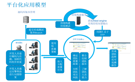 当代如何面对嵌入式行业的复杂性与各个阶段的关键安全性挑战