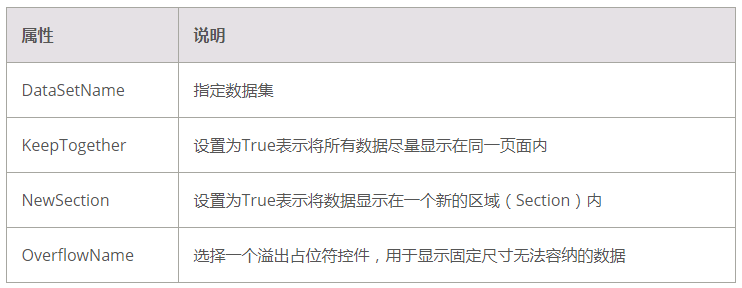 SpreadJS使用教程