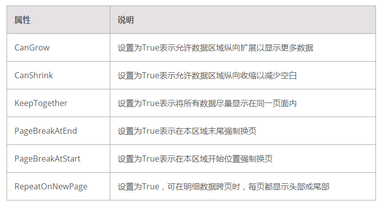SpreadJS使用教程