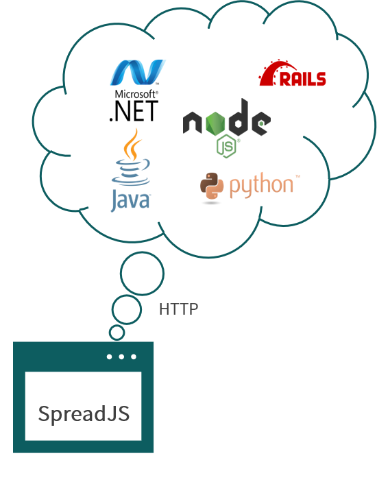 SpreadJS使用教程