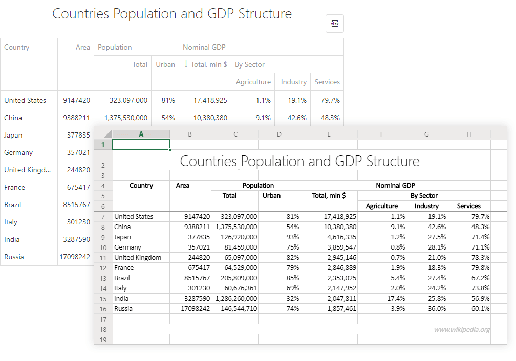 DevExpress ASP.NET Core Controls v20.1新版亮点