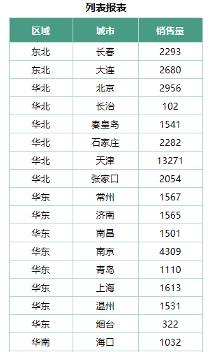 ActiveReports使用教程