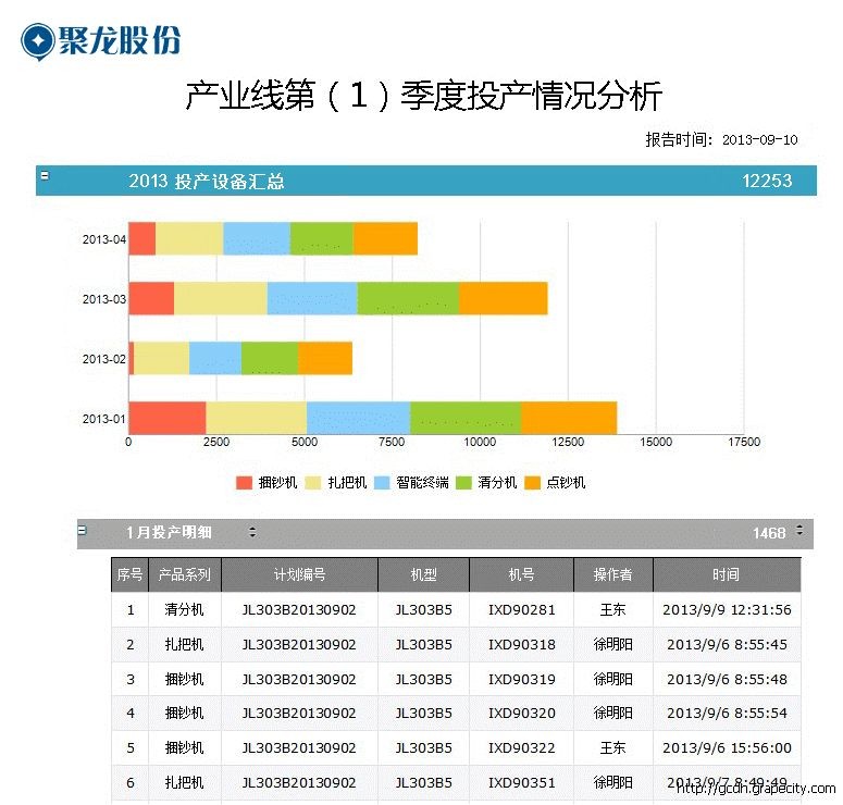 ActiveReports使用教程