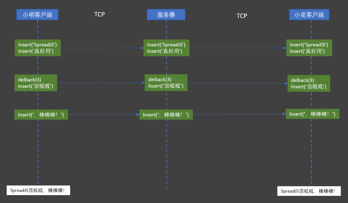 开发多人协作“在线excel”有多难preadJS这几大优势你了解几个 class=