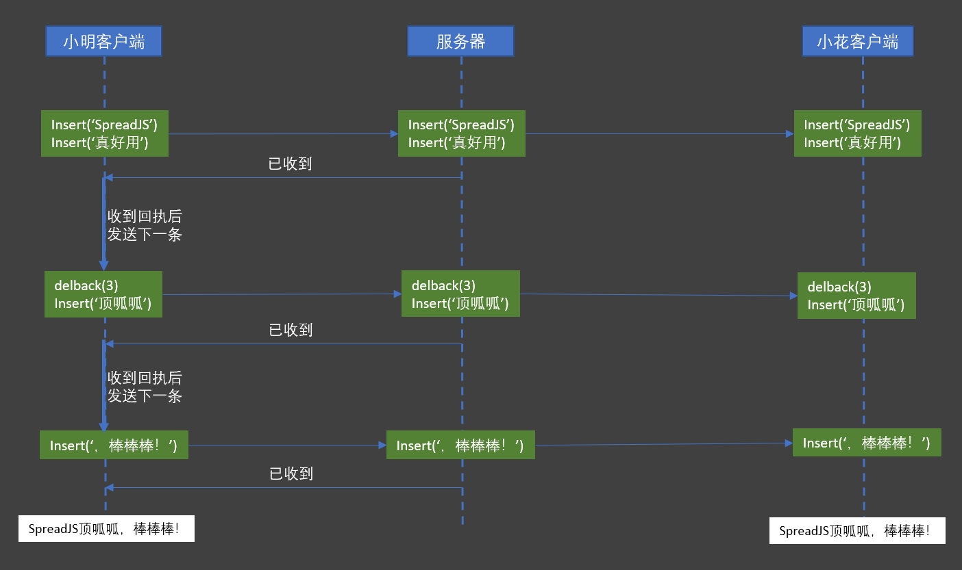 开发多人协作“在线excel”有多难preadJS这几大优势你了解几个 class=