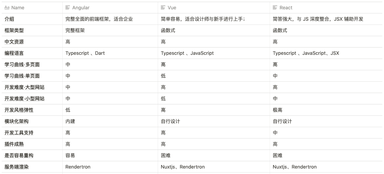 SpreadJS开发案例：苏宁易购如何利用Vue+SpreadJS一周内实现表格协同文档系统