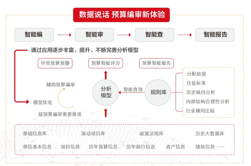 SpreadJS助力政务预算一体化云平台构建推动现代化财政制度