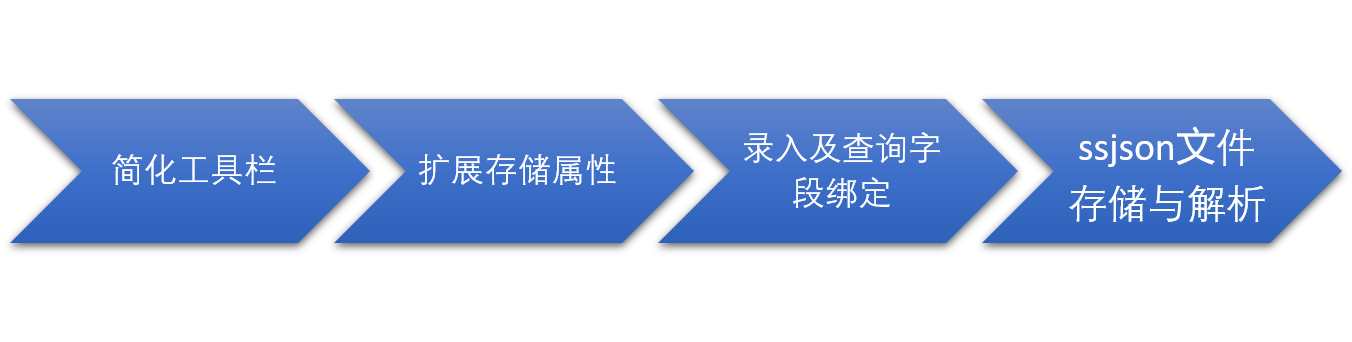 SpreadJS助力政务预算一体化云平台构建推动现代化财政制度