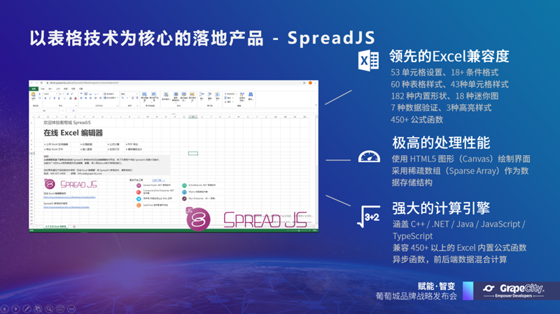 三大核心技术造就万众瞩目的表格控件SpreadJS！广获五百强企业好评