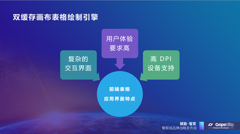 三大核心技术造就万众瞩目的表格控件SpreadJS！广获五百强企业好评