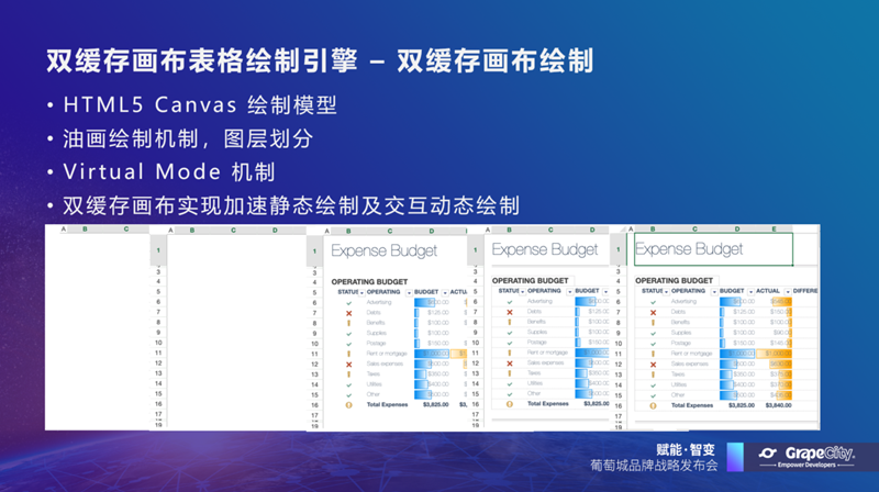 三大核心技术造就万众瞩目的表格控件SpreadJS！广获五百强企业好评