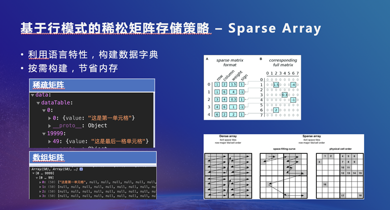 三大核心技术造就万众瞩目的表格控件SpreadJS！广获五百强企业好评