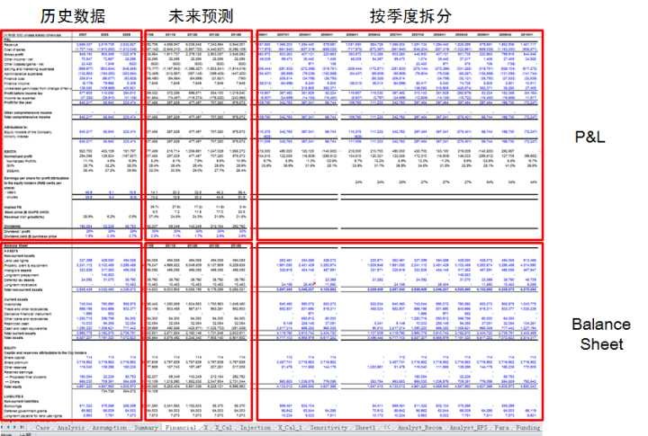 SpreadJS开发案例：如何解决金融财税系统开发中的技术难题