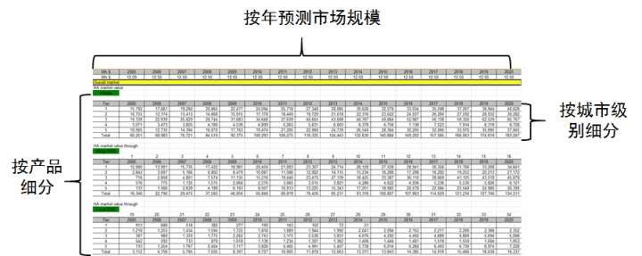 SpreadJS开发案例：如何解决金融财税系统开发中的技术难题