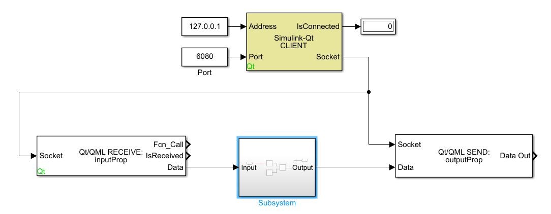 使用Qt Design Studio和Simulink开发基于模型的人机界面