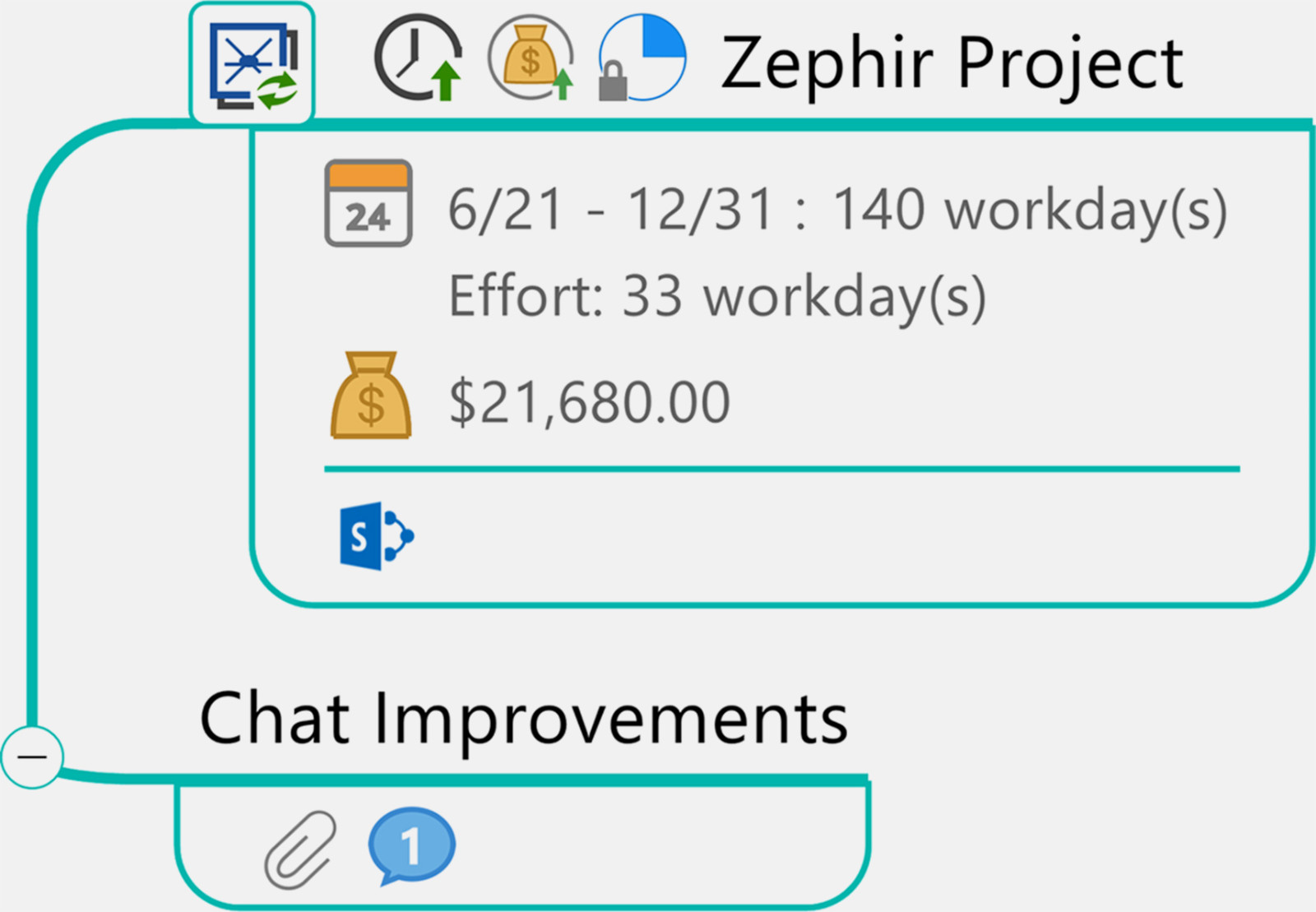 全新现代主题信息样式！Windows版思维导图工具MindManager v21惊艳发布！