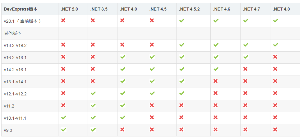 New！Devexpress WinForms最新版开发.NET环境配置Visual Studo和SQL Server对应版本