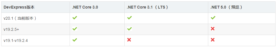 New！Devexpress WinForms最新版开发.NET环境配置Visual Studo和SQL Server对应版本