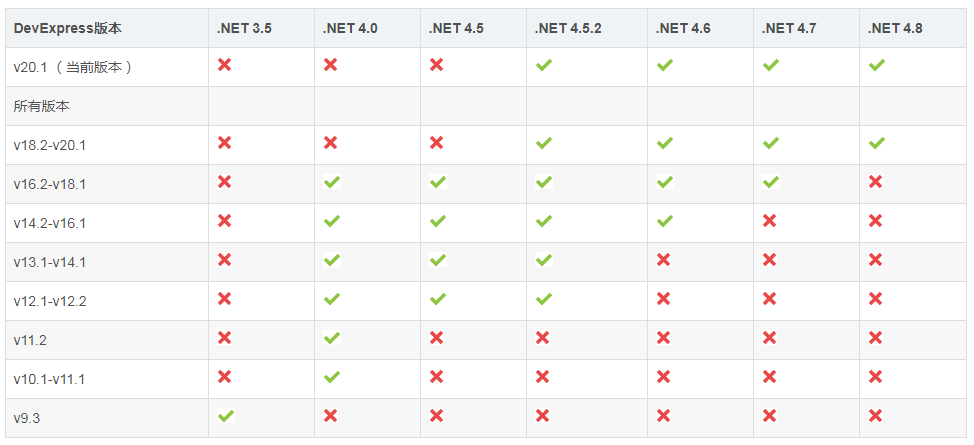 New！Devexpress WinForms最新版开发.NET环境配置Visual Studo和SQL Server对应版本