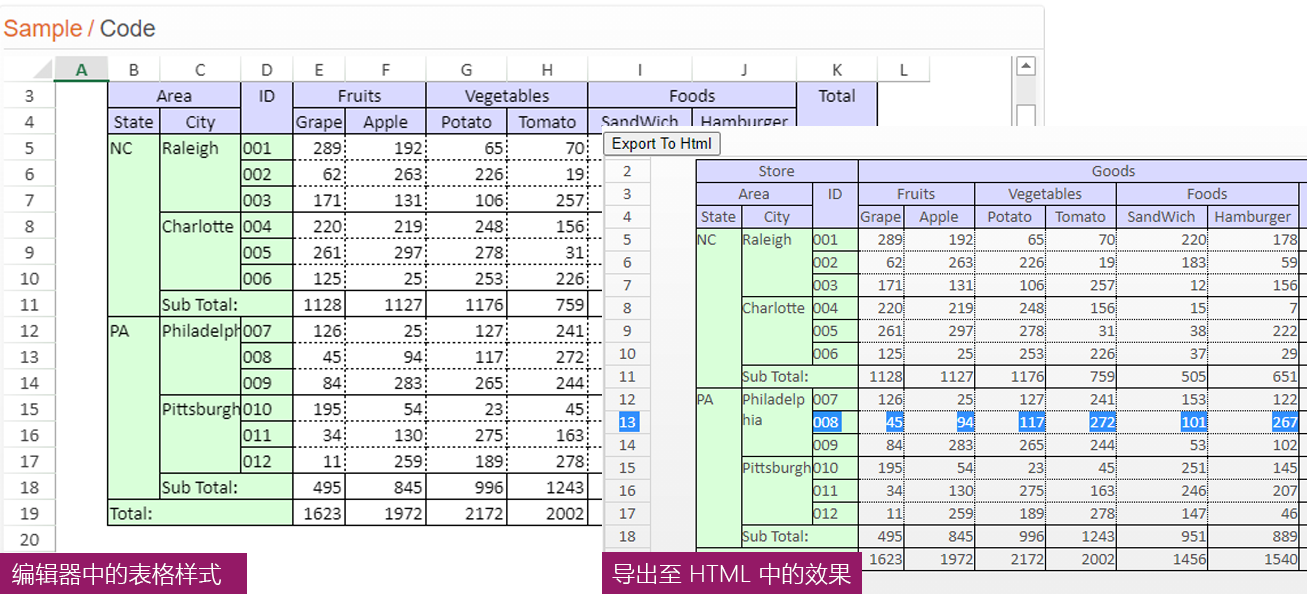 SpreadJS V14.0亮点全面解析：新增透视表插件功能，到底对处理数据有什么用！