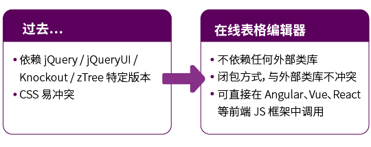 SpreadJS V14.0亮点全面解析：新增透视表插件功能，到底对处理数据有什么用！